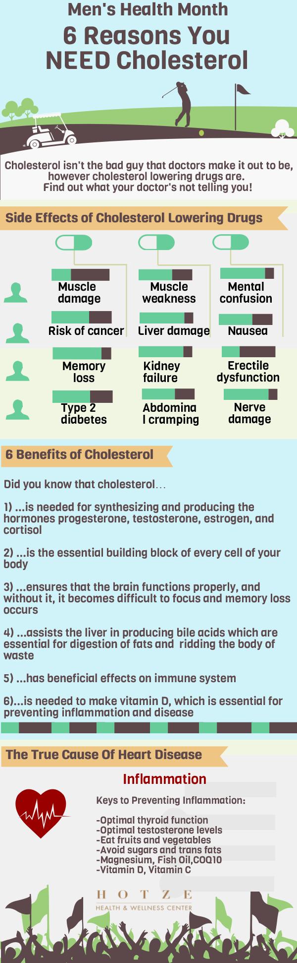 6 Reasons You Need Cholesterol