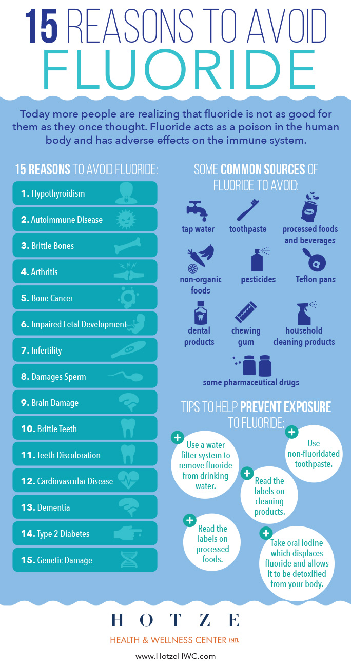 15 Reasons to Avoid Fluoride