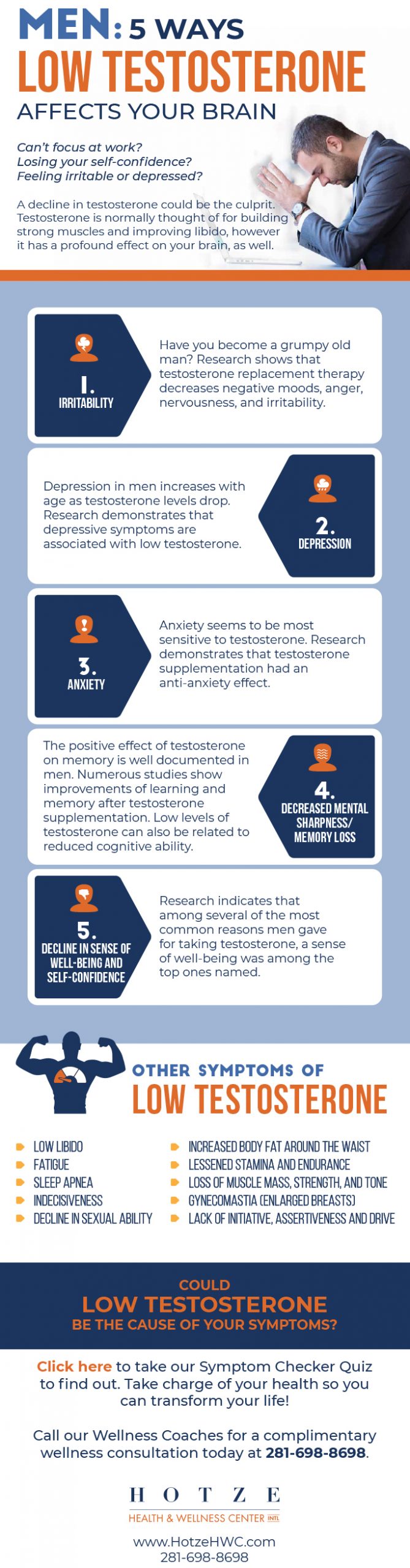 infographic how low testosterone affects brain health
