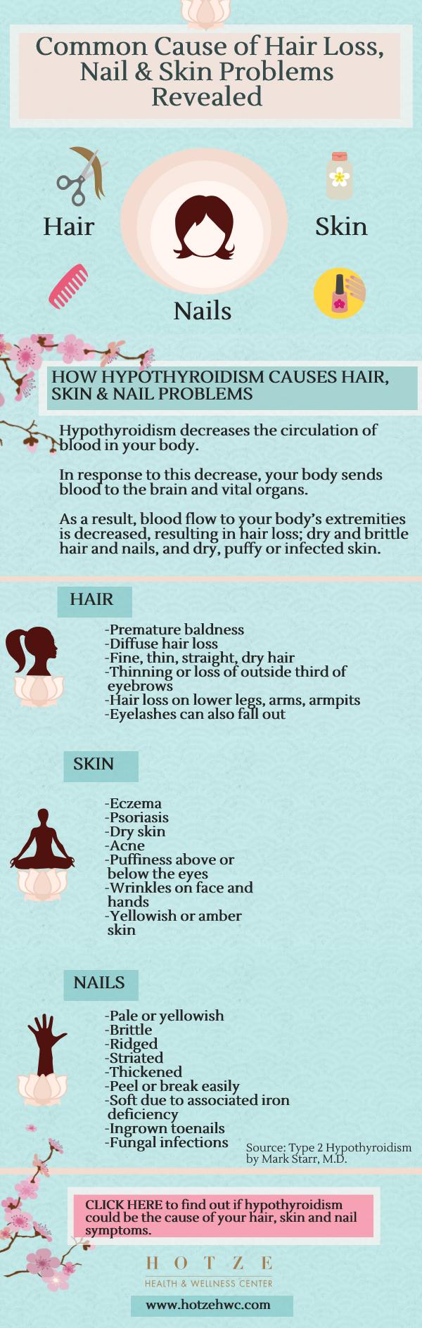 Common Cause of Hair Loss, Nail & Skin Problems Revealed