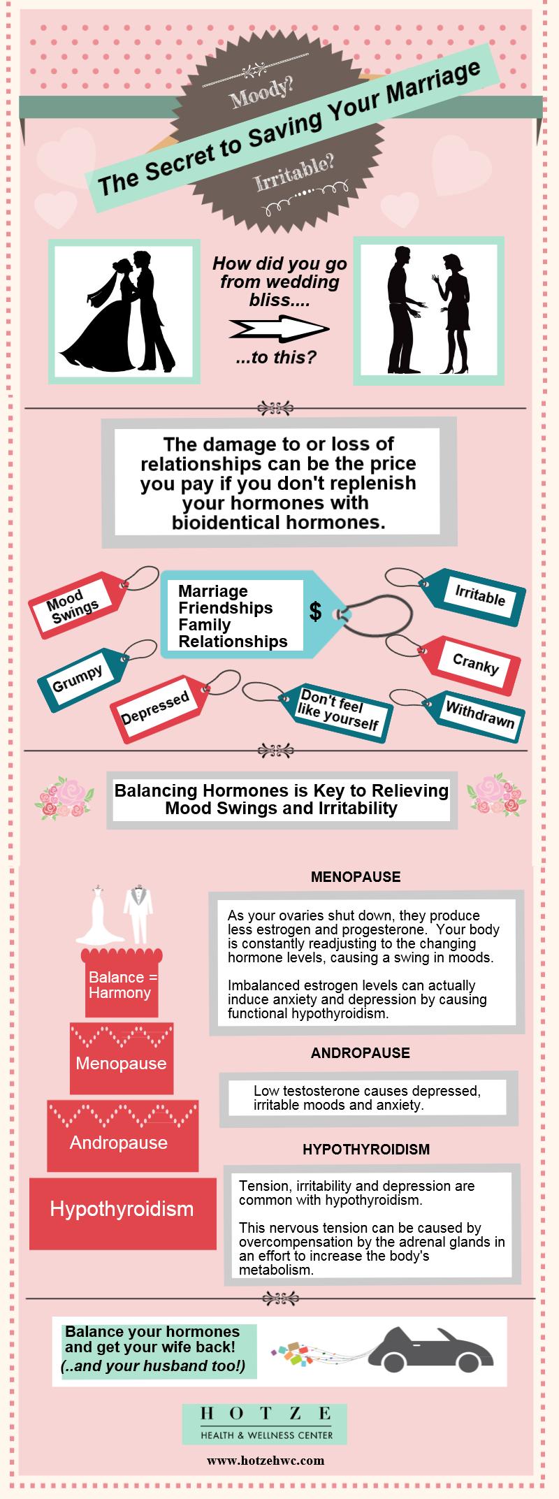 THormonal Balance Saves Marriages