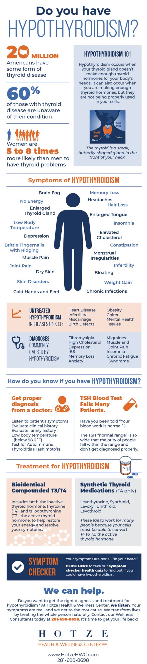 infographic on hypothyroidism