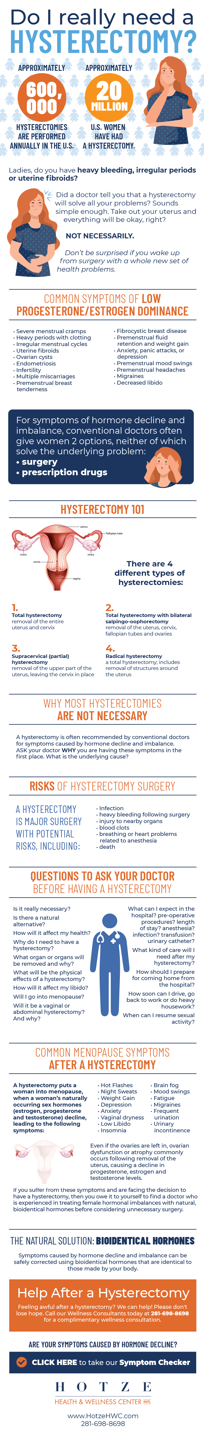 hysterectomy infographic