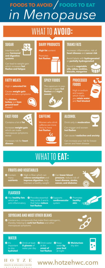 Foods to Avoid/Foods to Eat in Menopause