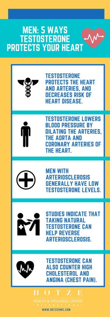 testosterone-and-heart-health