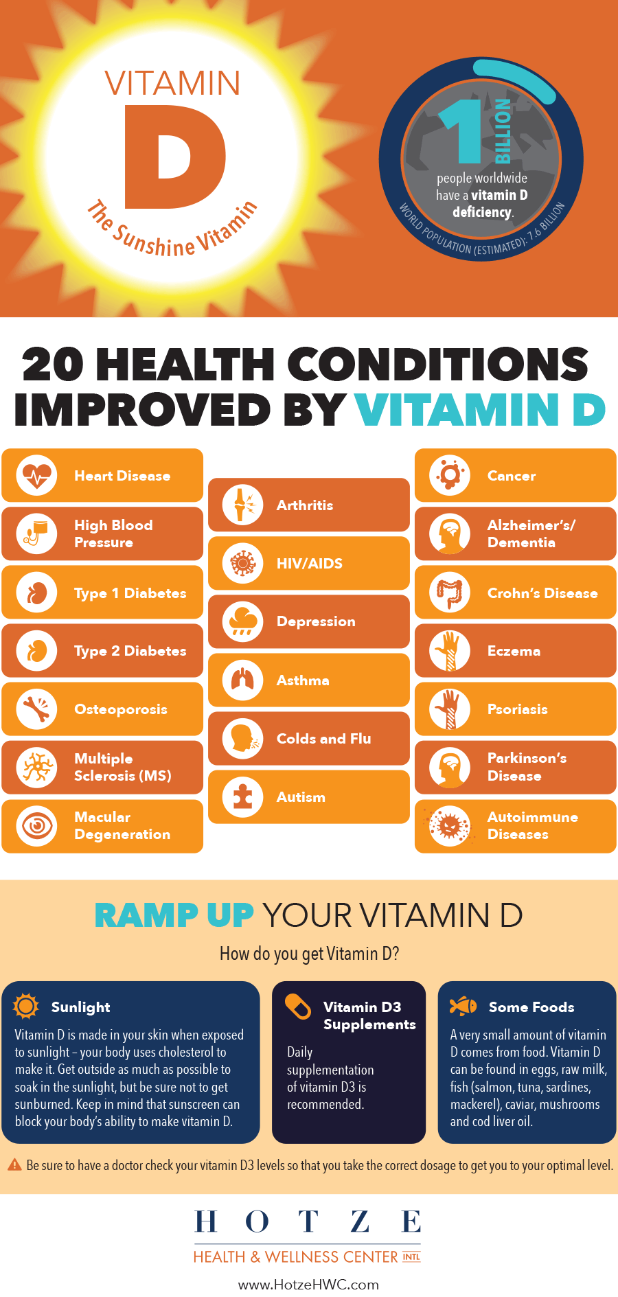 20 Health Conditions Improved by Vitamin D