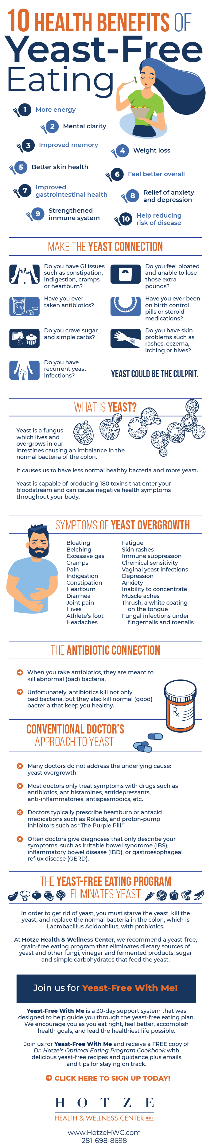 benefits of yeast-free eating infographic