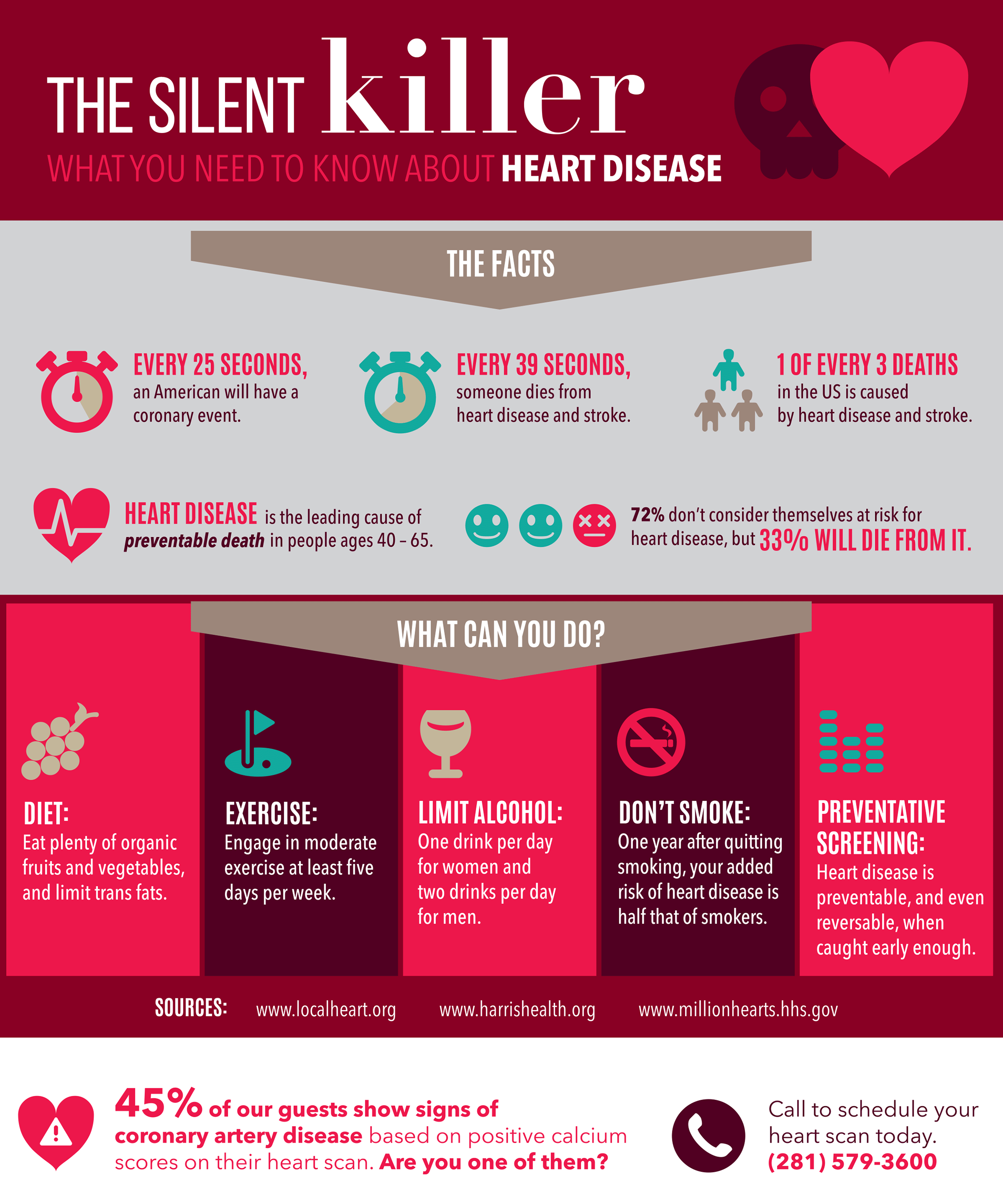 The Silent Killer: Heart Disease