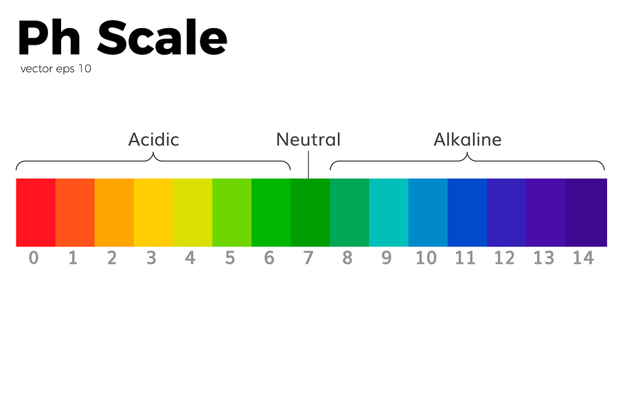 Finding pH Balance — The Holistic Health Approach