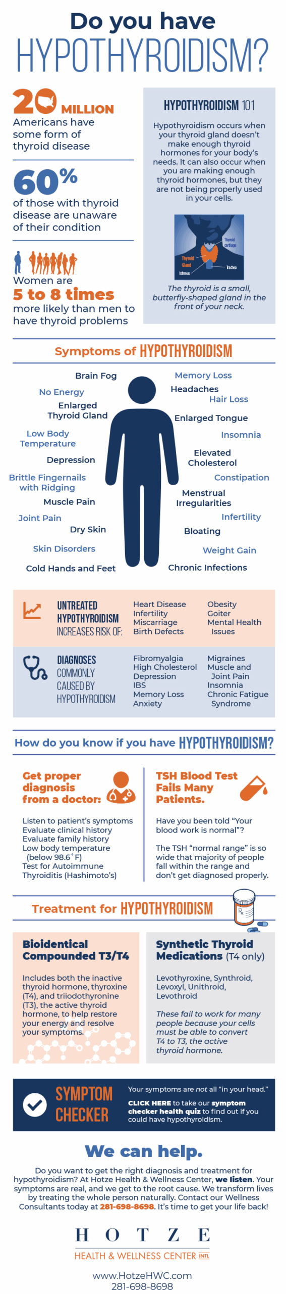 Hypothyroidism symptoms and treatments infographic.